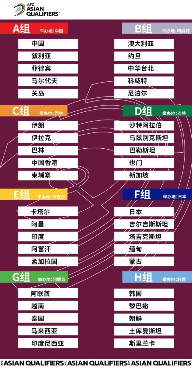 1615535596164088598.jpg 必一体育官网-AFC公布40强赛赛地:国足将主场作战 伊朗成输家